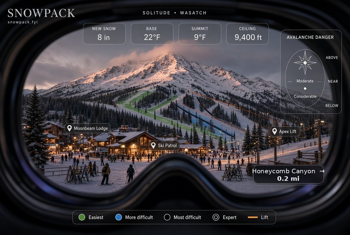 The instrument layer as seen inside a headset